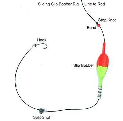 slipbobber